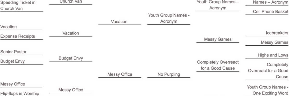 March Madness isn't just for basketball! Join in on the fun by uncovering the best (or worst?) youth ministry cliche!