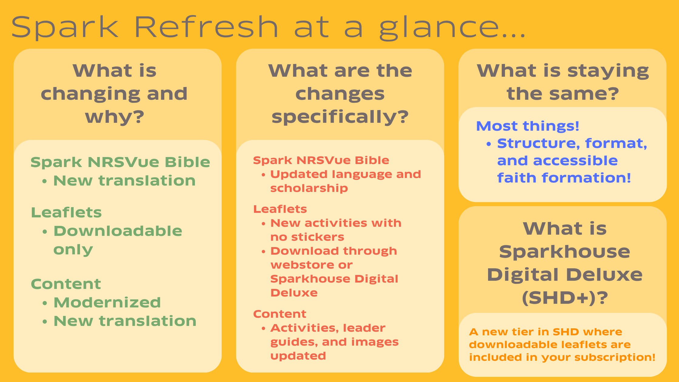 Spark Refresh at a glance